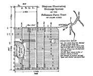 Diagram of Fellsmere Farms drainage system
